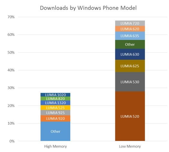 Microsoft_Windows_Phone_App_trend
