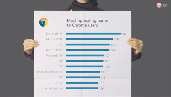 Microsoft-Browser-Name-Survey