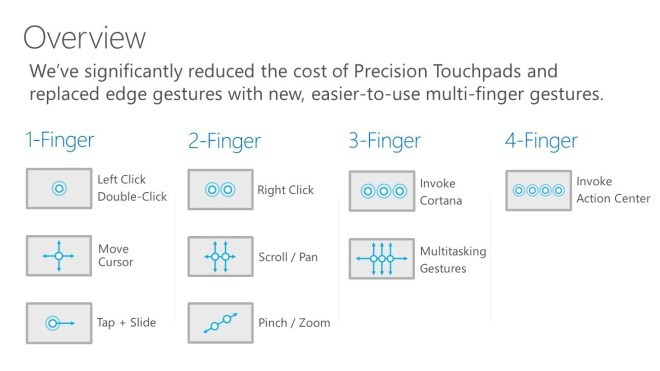 Windows-10-Touchpad-Gesten-Finger