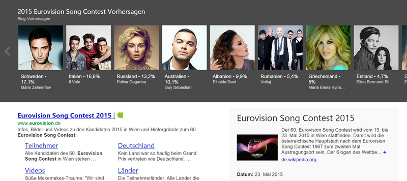 Bing-Eurovision-Prognosen