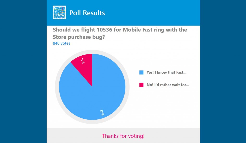 Windows 10 Mobile Umfrage Ergebnis