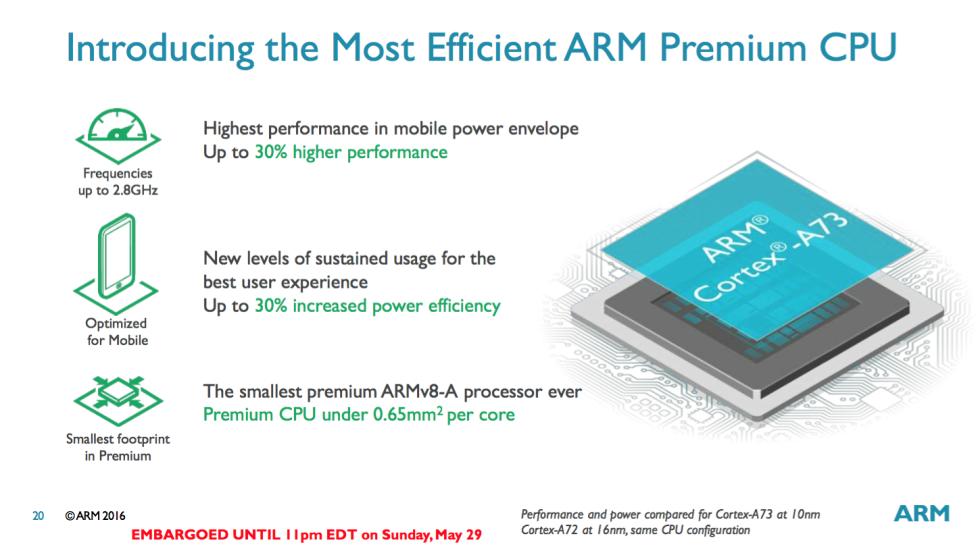 ARM-CPU