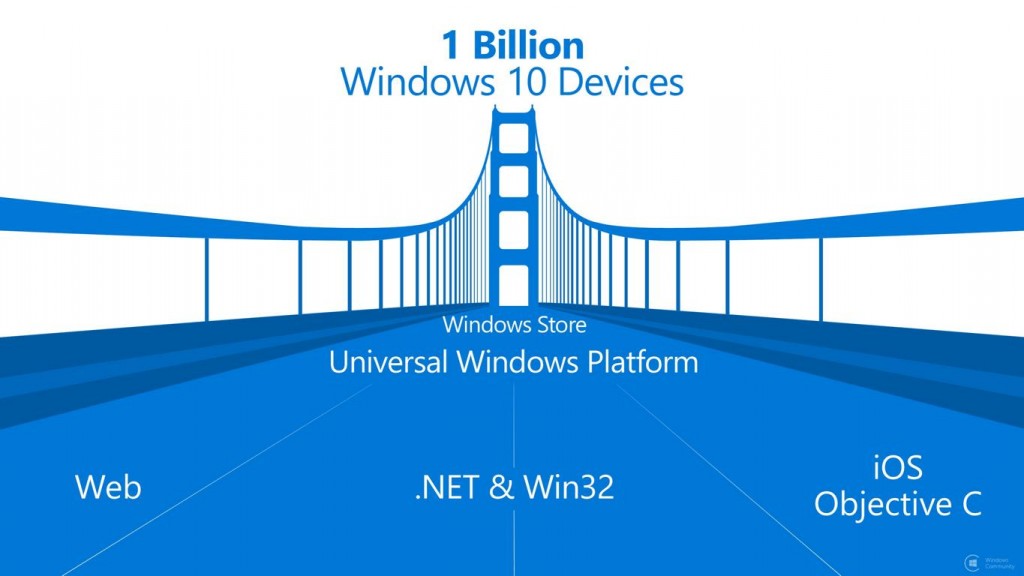 Windows 10 Bridges