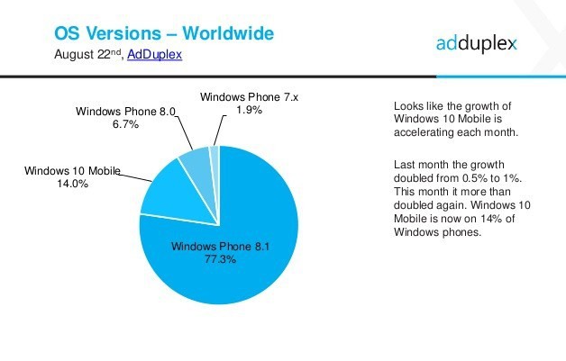 adduplex-windows-device-statistics-report-august-2016-8-638