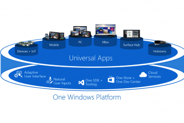 UWP