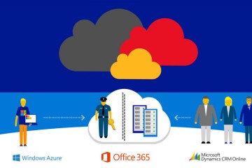 Microsoft Deutschland Cloud
