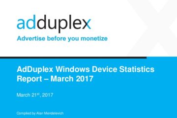 adduplex statistik März 17