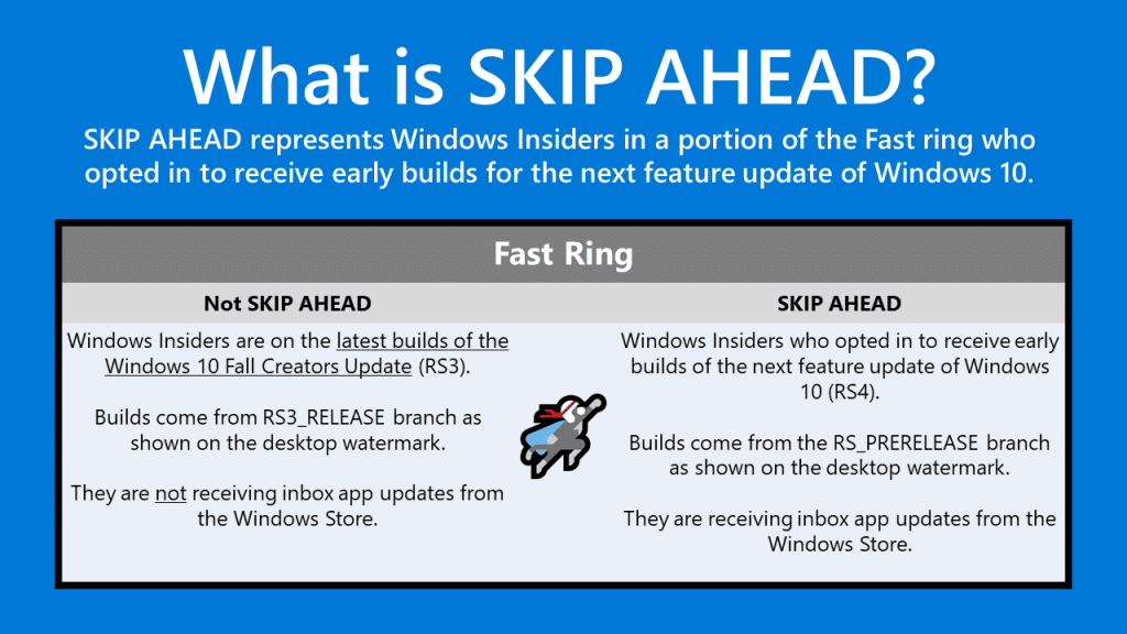 Windows 10 Insider Skip Ahead