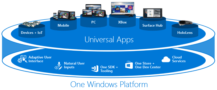 Multi Instanzen UWP App Windows 10