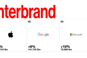 Interbrand Top-3