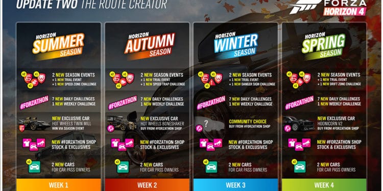 [Xbox One/PC] Forza Horizon 4: Neues Update enthält die Route Creator-Funktion