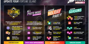 Forza Horizon 4, Update 4, Gaming, News