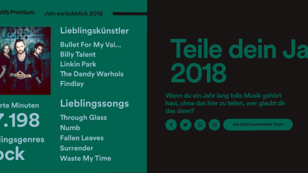 Spotify Die Beliebtesten Songs Playlists In 2018 Windowsunited