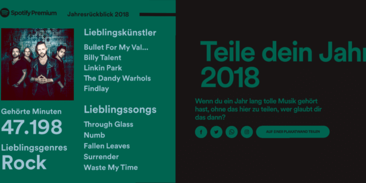 Spotify: Die beliebtesten Songs & Playlists in 2018