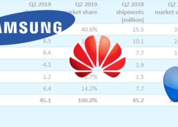 Analyse: Samsung, Huawei, Apple – Die Marktanteile der Hersteller in 2019