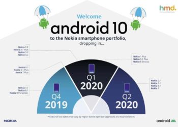 Android 10 Q für Nokia – Offizieller Fahrplan