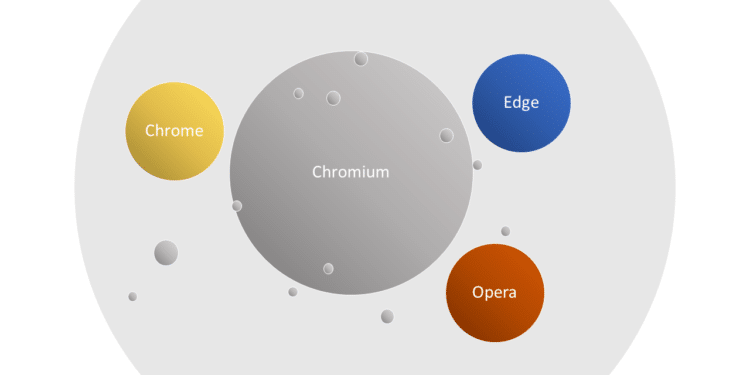 Weekend’s Read: Edge auf Chromium – Die Pro-Sicht