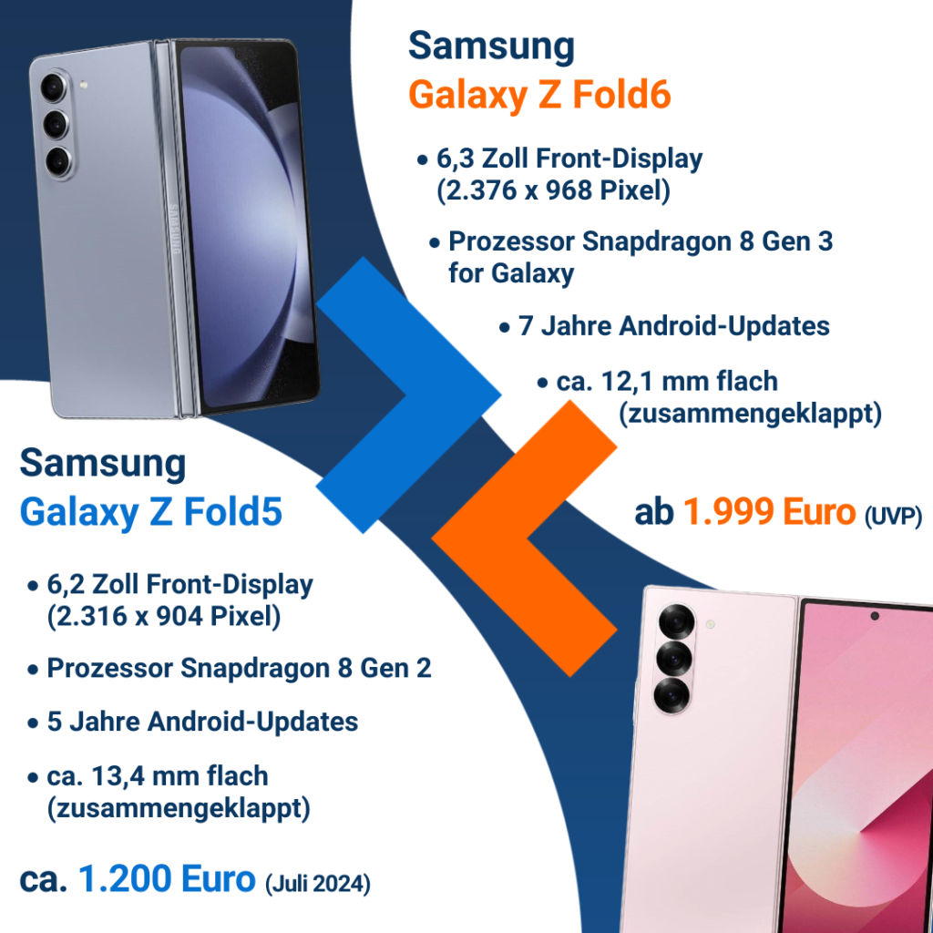 Galaxy Fold 5 vs 6