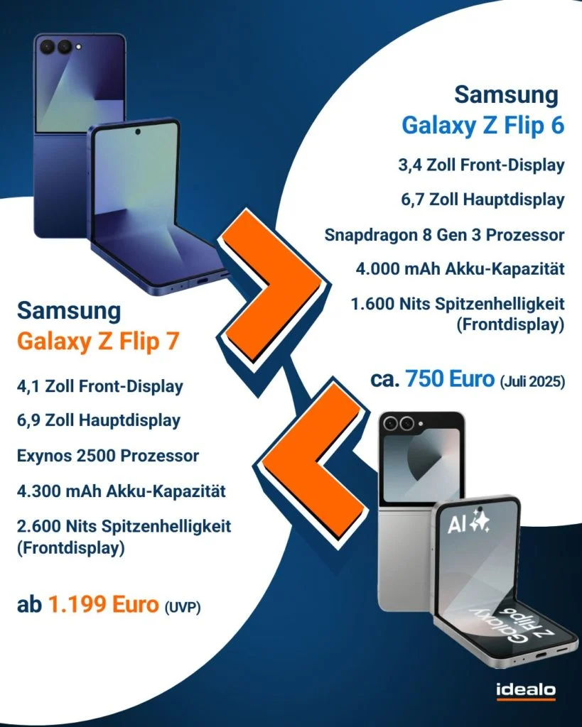Z Flip 7 vs. 6