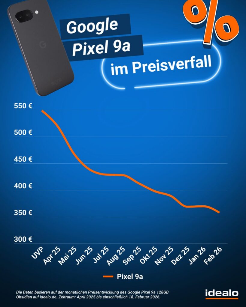 Idealo Preistrend Pixel 9a