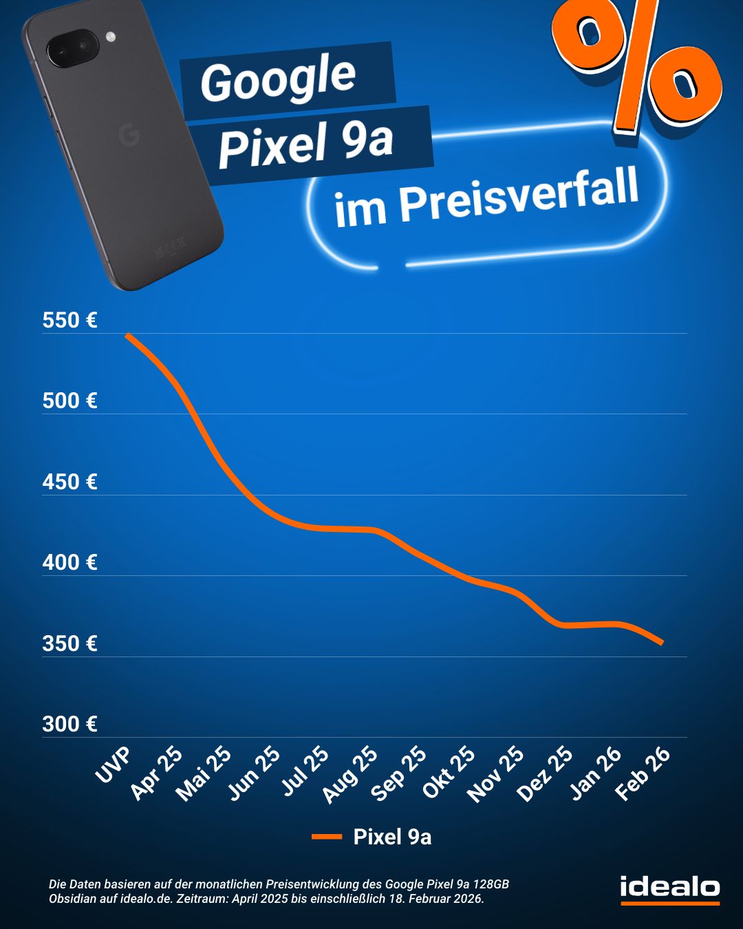Google Pixel 10a oder Pixel 9a - Was lohnt sich mehr? - WindowsUnited